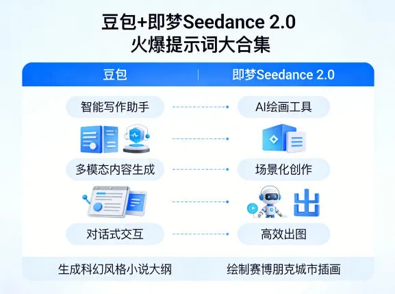 豆包+即梦Seedance 2.0，市面上卖的比较火爆的提示词大合集-副业吧