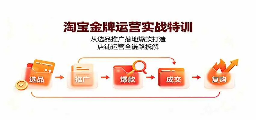 淘宝金牌运营实战特训：从选品推广落地爆款打造，店铺运营全链路拆解-副业吧