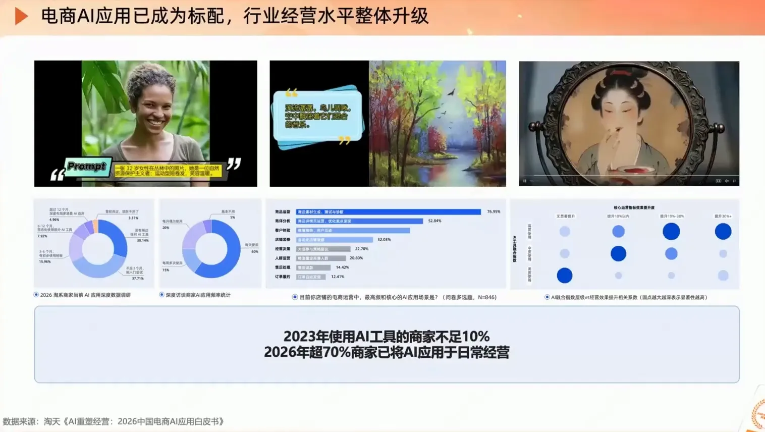 罗老师·淘宝AI实战增长计划-副业吧