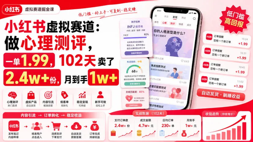 小红书虚拟赛道：做心理测评，一单1.99，102天卖了2.4w+份，月到手1w+-副业吧