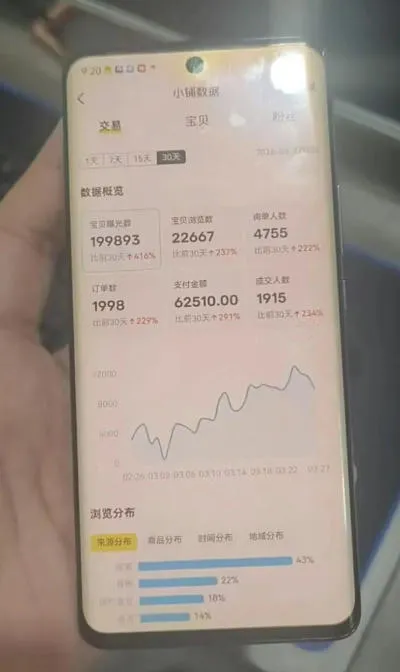闲鱼超级擦亮科学0-1玩法,从上品,测试,干预,优化,到付费放大的整个流程-副业吧