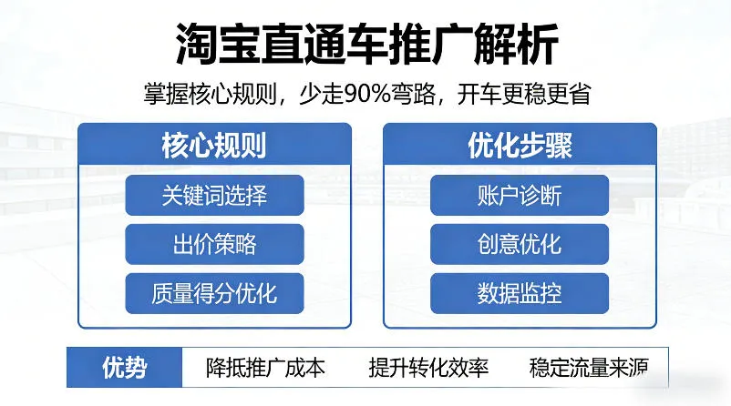 淘宝直通车推广解析,掌握核心规则,少走90%弯路,开车更稳更省-副业吧