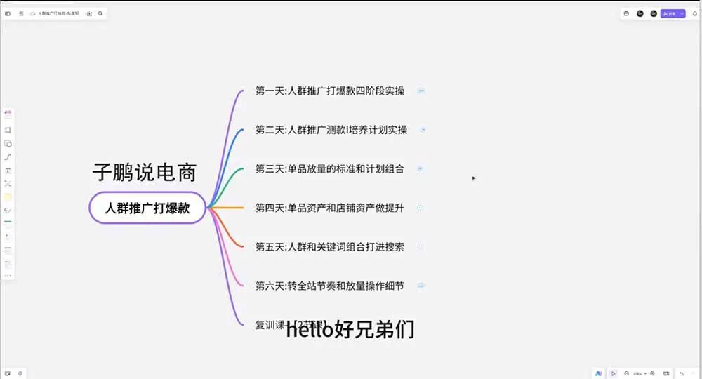 (19726期)淘宝高阶运营私家课(更新26年4月18):选品、爆款、全店动销,三模块构建盈利闭环,月入破5万-副业吧