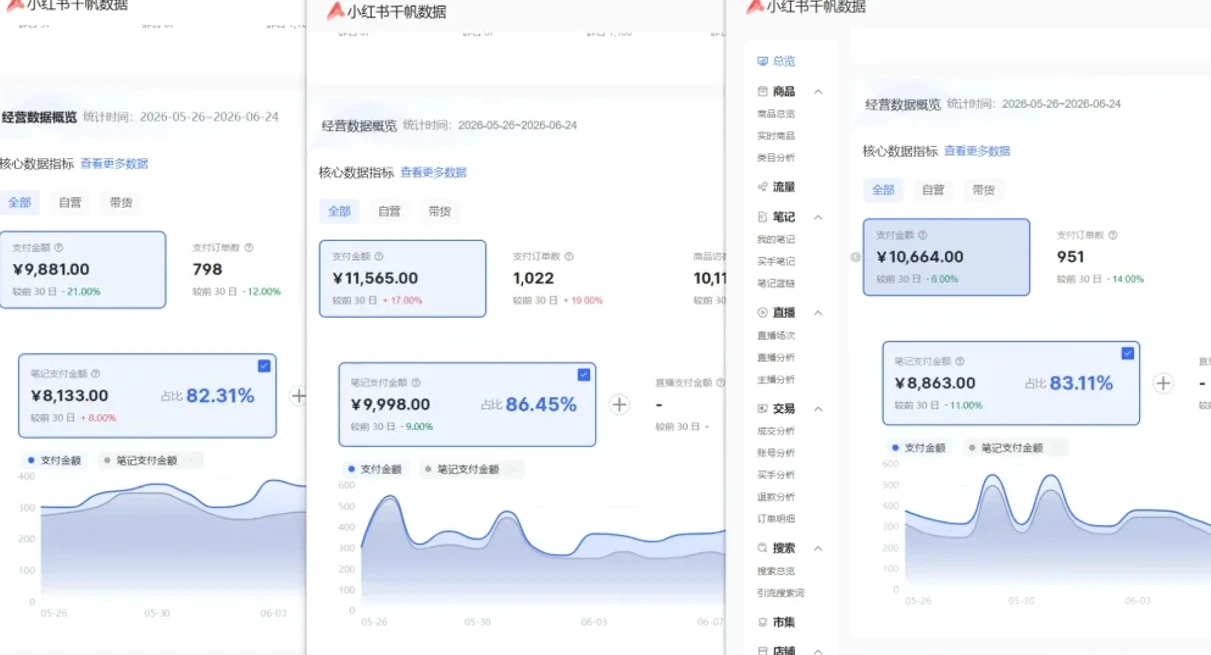 【精】76节小红书虚拟矩阵5.0:AI原创虚拟品+4带1自动化AI发笔记+测款怼款双模式(可工作室放大)-副业吧