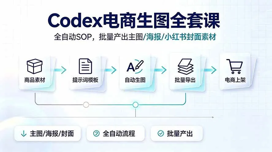 (19256期)Codex电商生图全套课|全自动SOP,批量产出主图/海报/小红书封面素材-副业吧