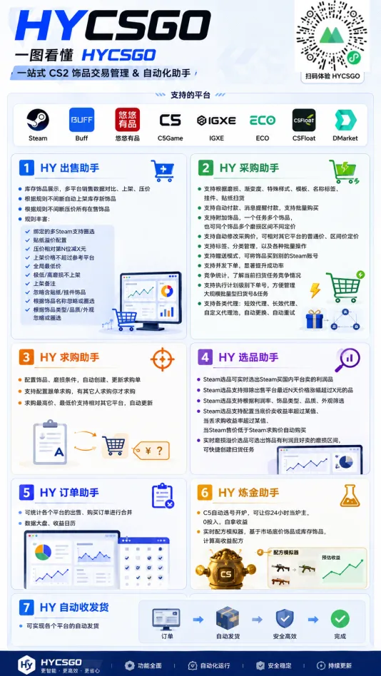 老款游戏自动搬砖项目,日入几百,超稳定可靠,当天见收益!-副业吧