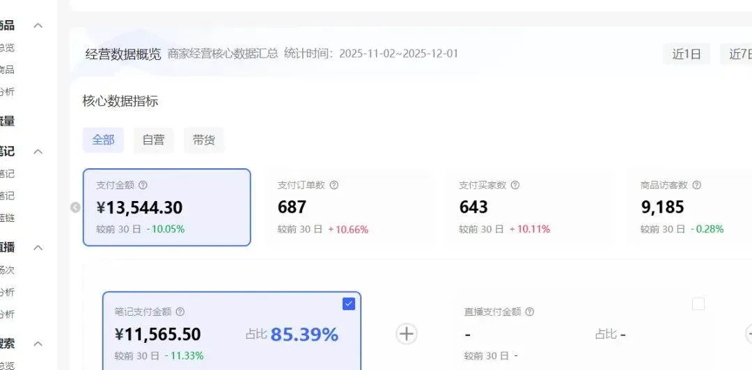 （17271期）小红书虚拟矩阵：软件批量发笔记，单店100款，3个店同时操作（共71节）-副业吧