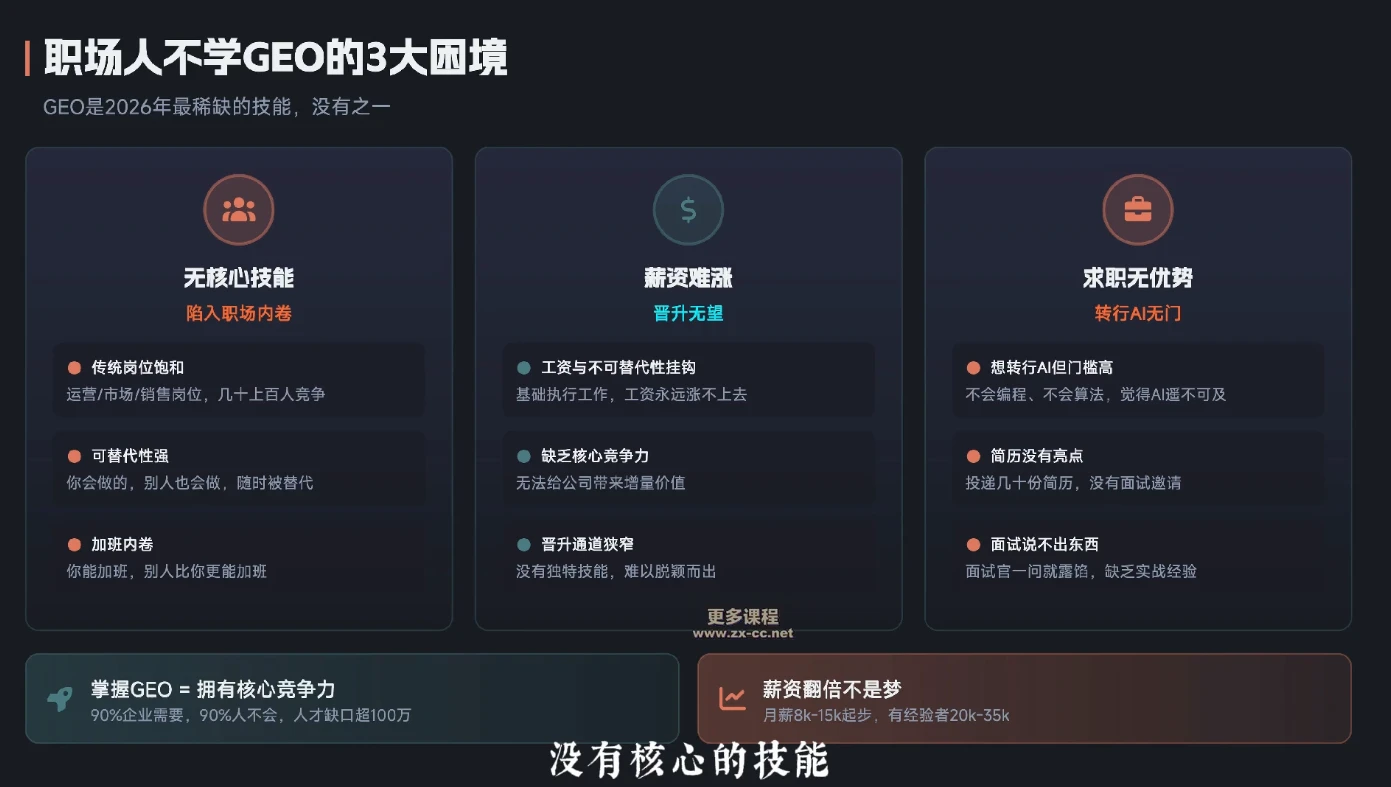 【精】2026年企业GEO从被AI收录到被AI推荐-副业吧