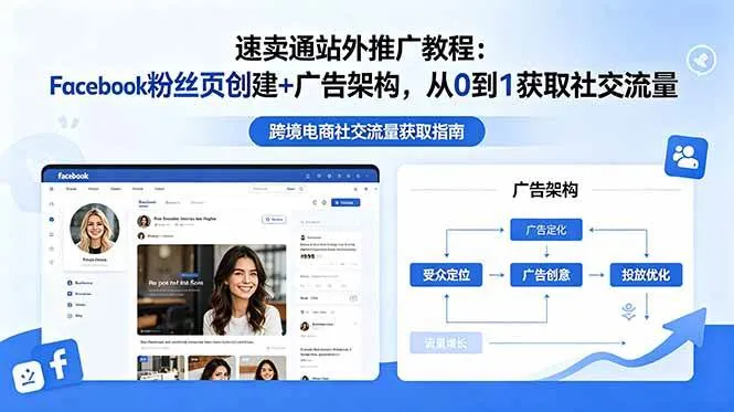 (18888期)速卖通站外推广教程:Facebook粉丝页创建+广告架构,从0到1获取社交流量-副业吧