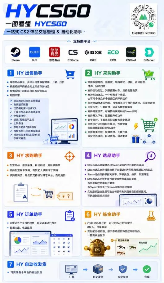 (19365期)AI全自动游戏躺賺副业:日入几百,稳定运行三年的项目! (19365期)AI全自动游戏躺賺副业:日入几百,稳定运行三年的项目!
