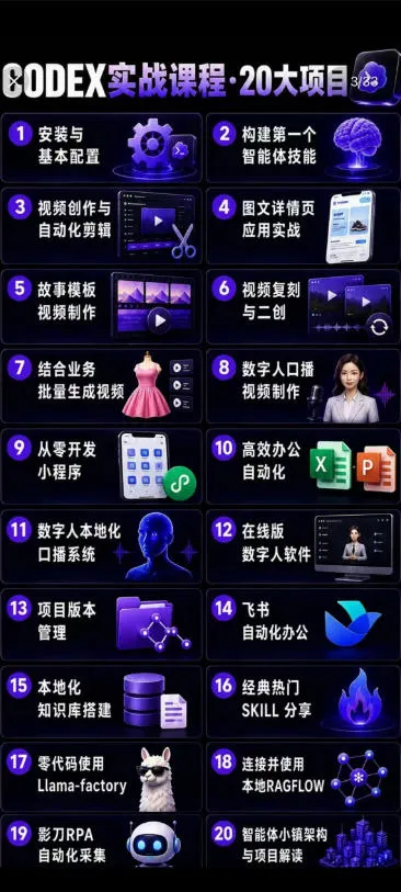 Codex智能体实战全能课|0基础从搭建技能到自动化落地,视频剪辑-办公-知识库-数字人全场景变现教程-副业吧