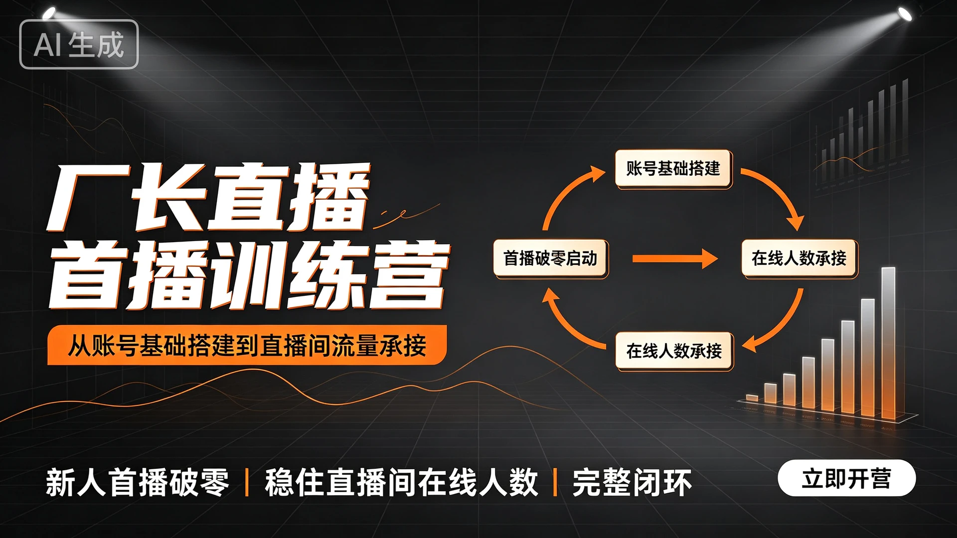 厂长直播首播训练营，带你从账号基础搭建到直播间流量承接，实现新人首播破零、稳住直播间在线人数的完整闭环-副业吧