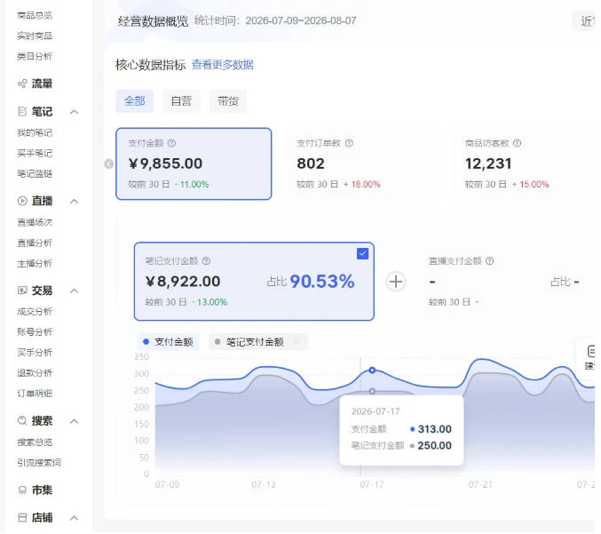 【精】小红书电商矩阵6.0:单店4带1+AI矩阵发笔记+测怼双模式(可工作室放大)-副业吧