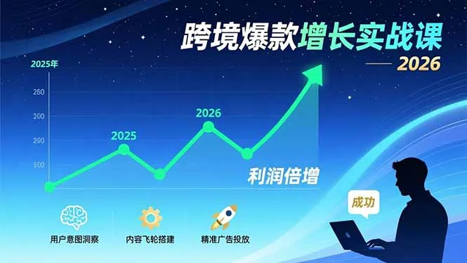 【精】跨境爆款增长实战课,教授用户意图洞察、内容飞轮搭建、精准广告投放,助力卖家2026年利润倍增-副业吧