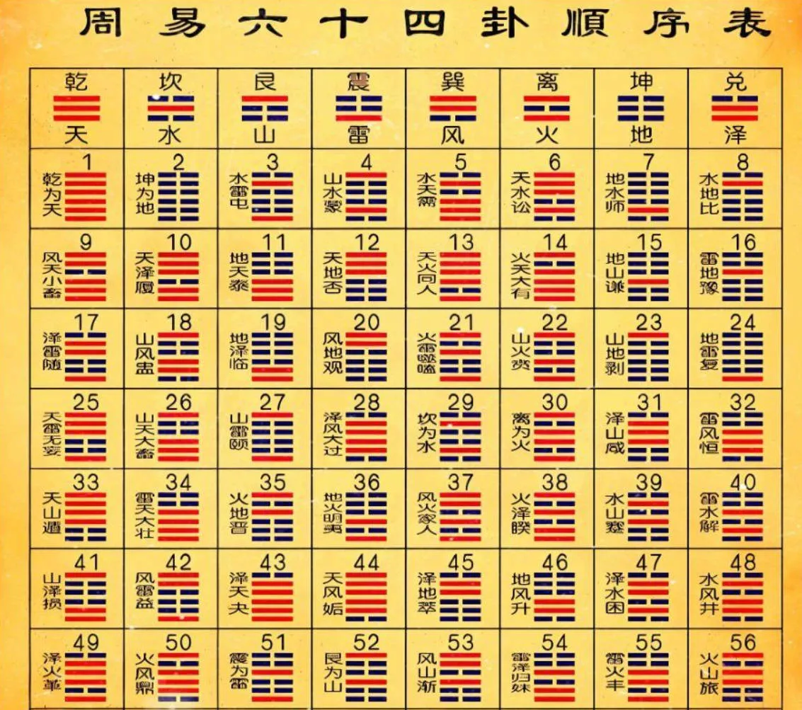 周易六十四卦之苗氏占卜术 v1.0.0-副业吧