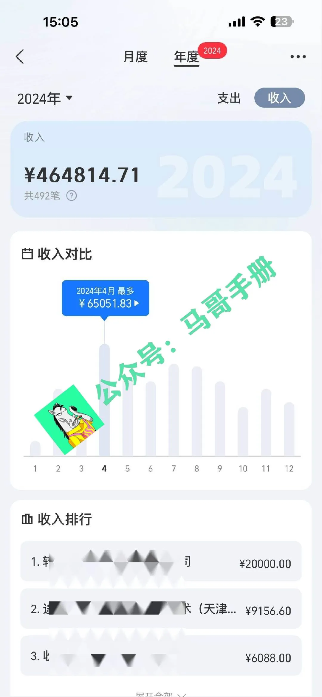 （16999期）2026年如何通过“卖项目”实现年入百万-副业吧