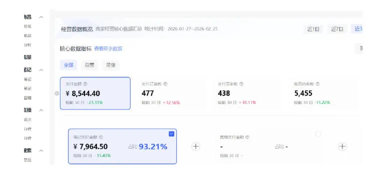 小红书虚拟矩阵4.0：单店4带1矩阵，单店月被动成交1.1W，可工作室矩阵放大-副业吧