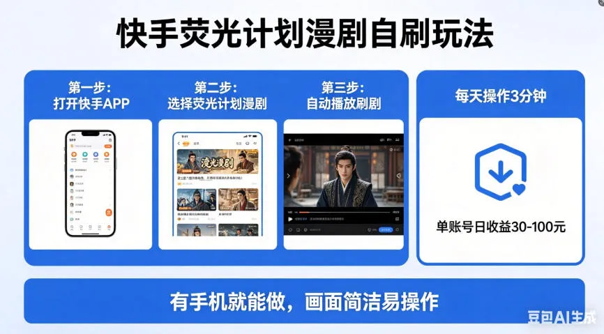 快手荧光计划漫剧自刷玩法，每天几十上百不是问题，有手机就能做【揭秘】-副业吧