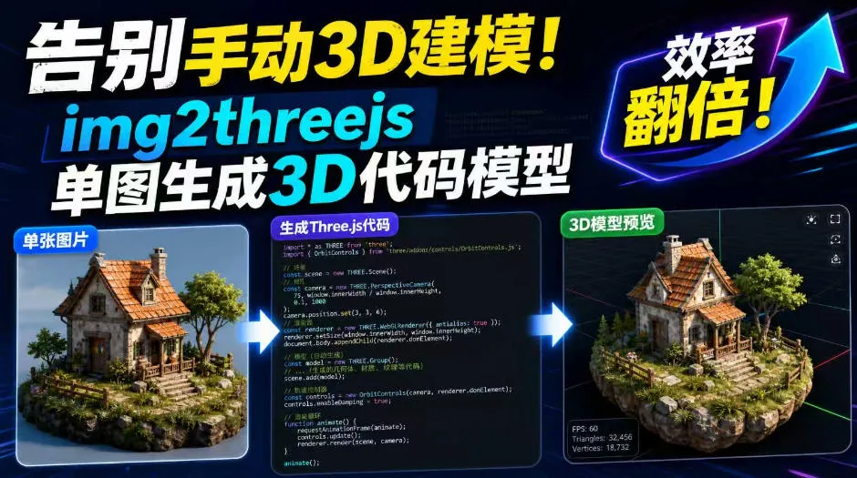 告别手动3D建模!img2threejs单图生成3D代码模型,效率翻倍!-副业吧