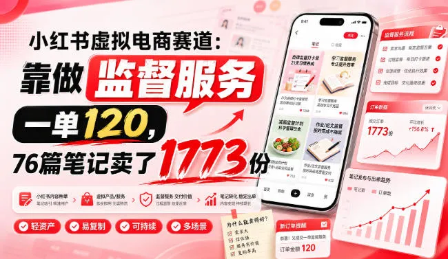 小红书虚拟电商赛道:靠做监督服务,一单120,76篇笔记卖了1773份-副业吧