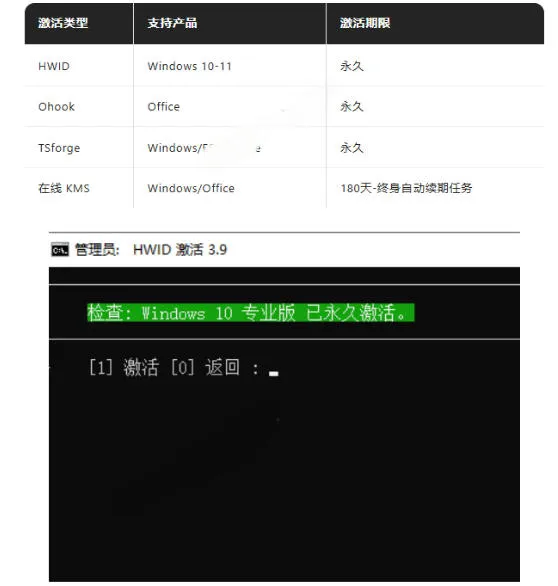 Windows和Office激活神器汉化版！打开即可一键激活，永久免费使用，安全无毒，Github最新汉化版Mas-副业吧