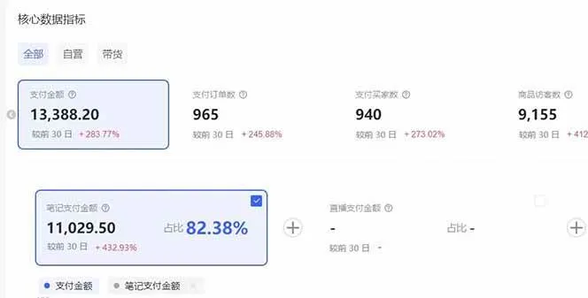 (16912期)小红书虚拟矩阵3.0:双轨模式+AI半垂直选品+店矩阵 (16912期)小红书虚拟矩阵3.0:双轨模式+AI半垂直选品+店矩阵