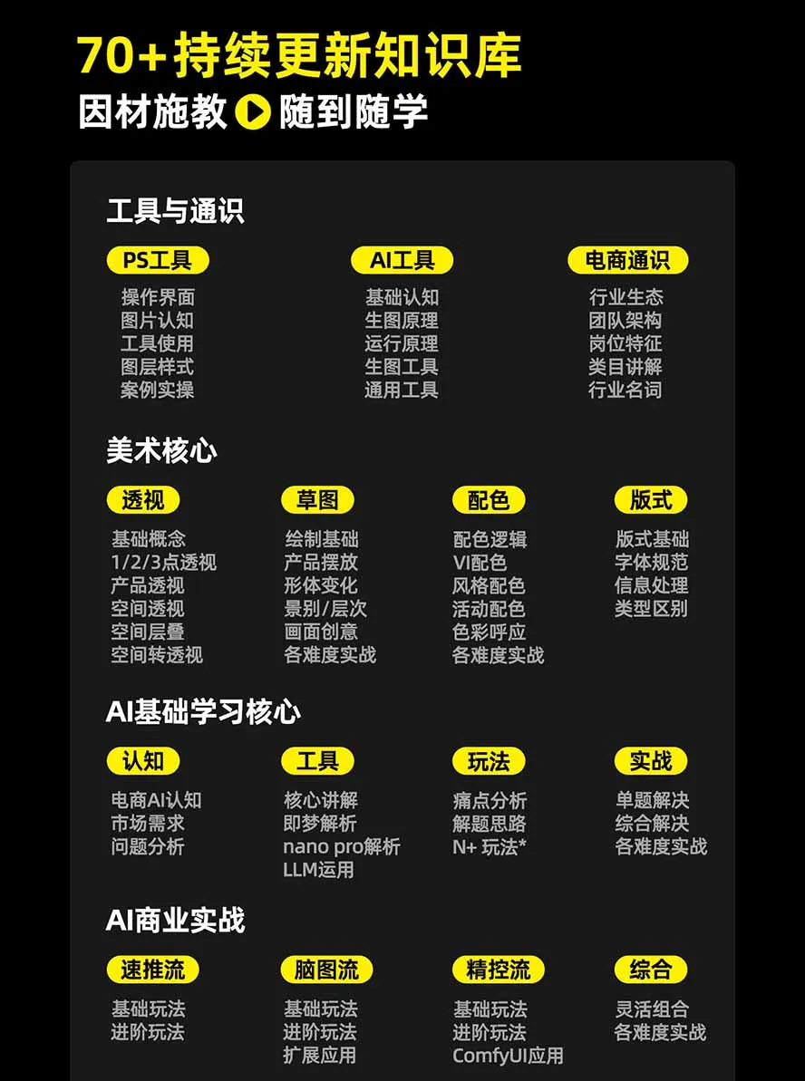 图片[3]-电商头等舱AI设计全能进阶2026新课：PS+即梦+Nano Banana+ComfyUI，从产品精修到详情页全案设计-副业吧