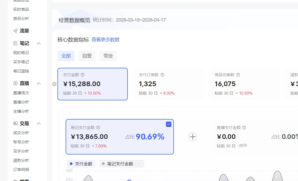 【精】小红书虚拟矩阵项目：软件隔离IP+AI自动做图发笔记（共60节）-副业吧
