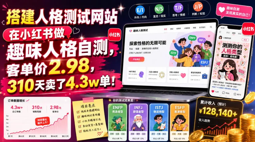 搭建人格测试网站在小红书做趣味人格自测,客单价2.98,310天卖了4.3w单!-副业吧