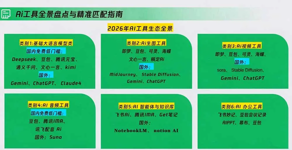 策划人AI提效进阶实战课2.0：掌握提示词方法、AI工具选型、活动创意、内容宣推与PPT视觉优化完整方法-副业吧