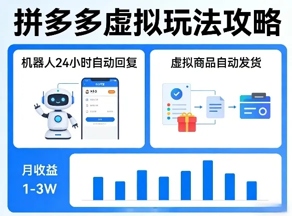 没人告诉你的拼多多虚拟玩法，机器人回复+发货，月搞1-3W【揭秘】-副业吧