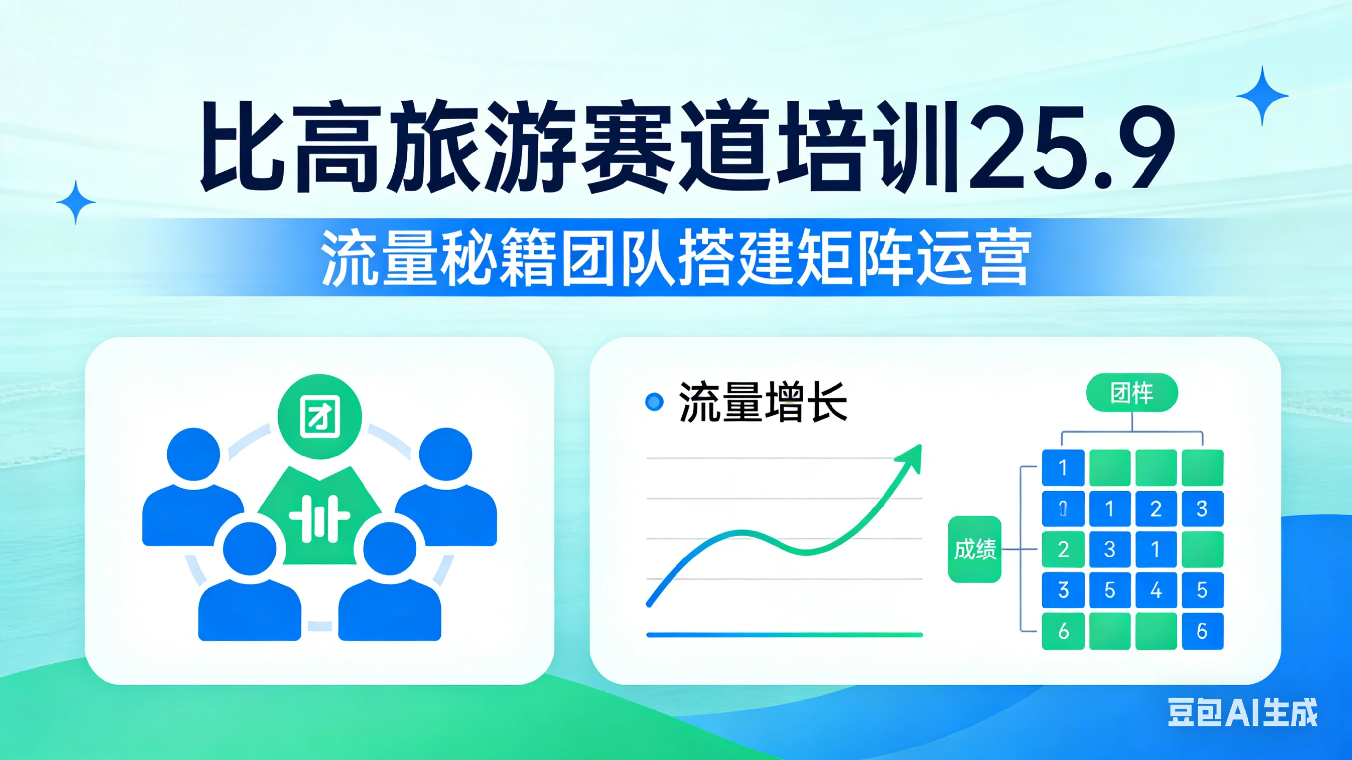 【精】比高旅游赛道培训25.9，流量秘籍团队搭建矩阵运营-副业吧