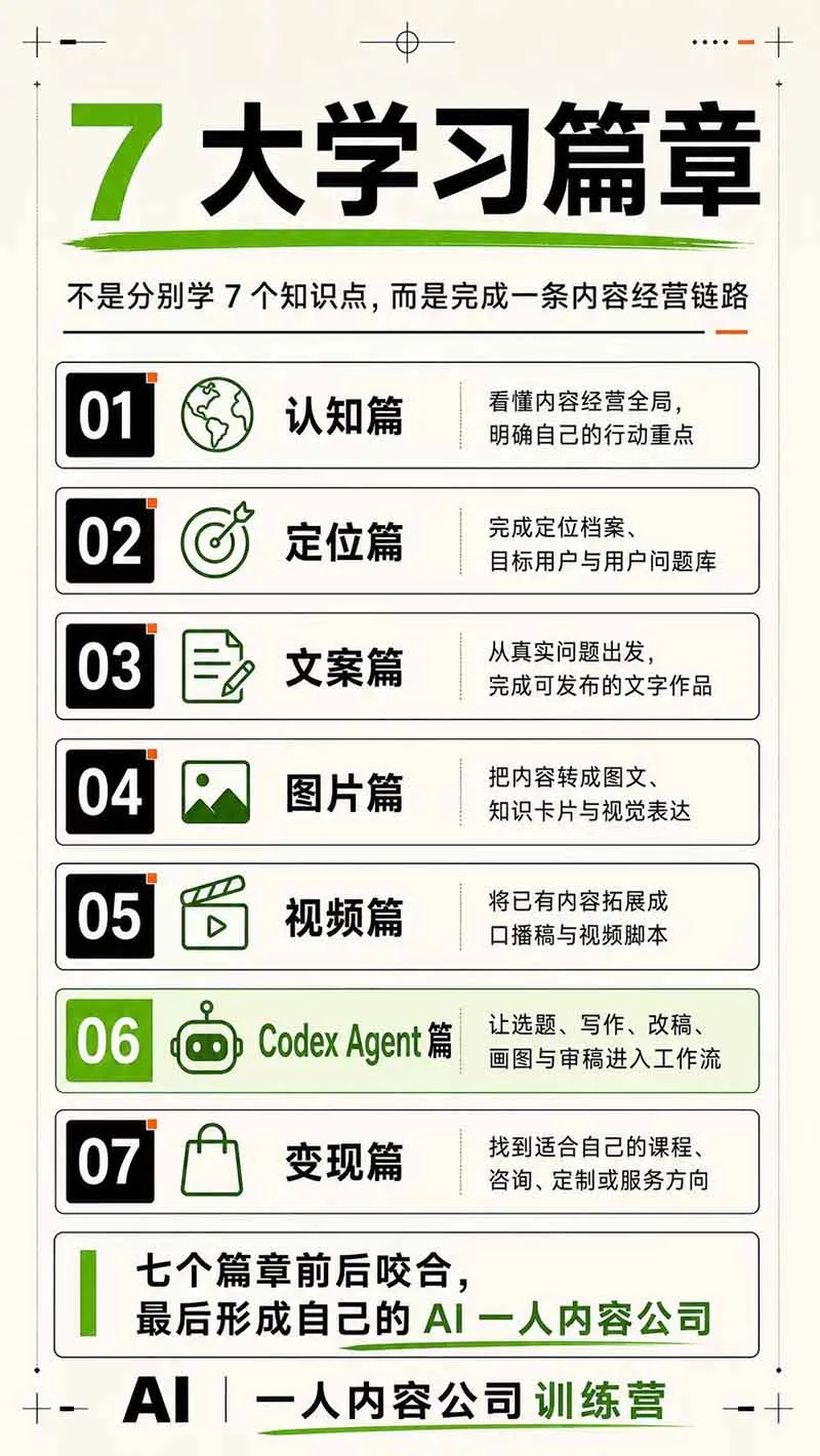 AI一人公司｜30天实战训练营；Codex Agent自动参与创作全流程，内容流量变现完整实战教学-副业吧