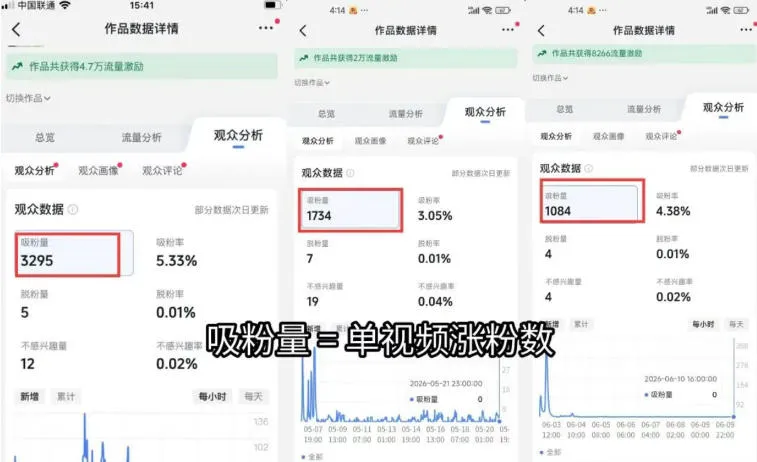 苗子起号涨粉实战变现训练营,多类目零基础爆款起号、精准起号节奏、新手稳涨粉可落地变现全课-副业吧