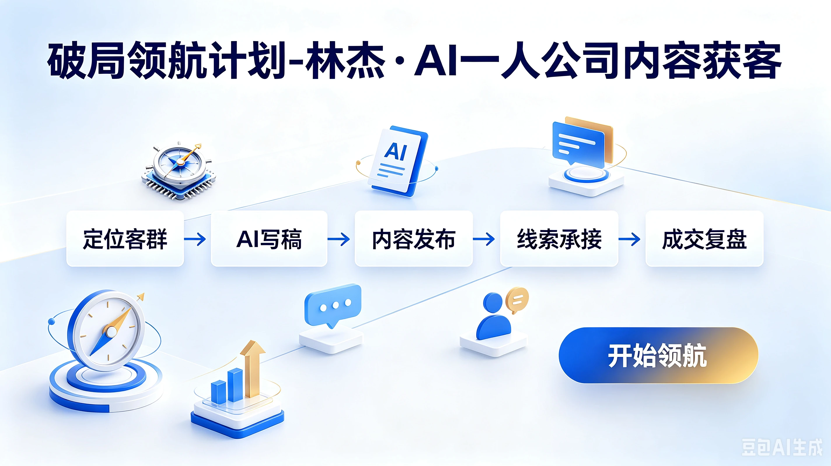 【精】破局领航计划-林杰·AI一人公司内容获客,定位客群、AI写稿、内容发布、线索承接、成交复盘-副业吧
