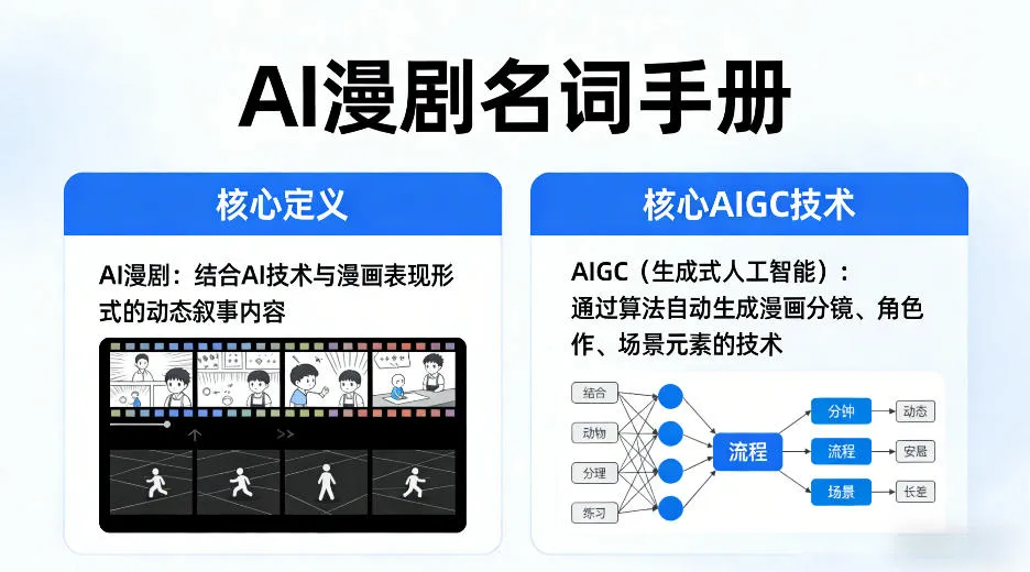 AI漫剧名词手册，分清AI漫剧核心定义，弄懂核心AIGC技术-副业吧
