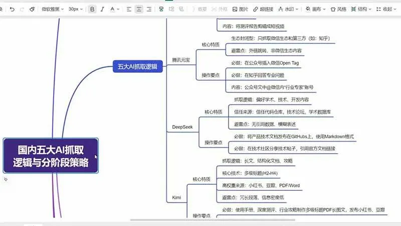 (19456期)GEO生成引擎优化实战课:文心一言|豆包|DeepSeek|AI收录抓取|品牌电商优化全套落地实操教学-副业吧