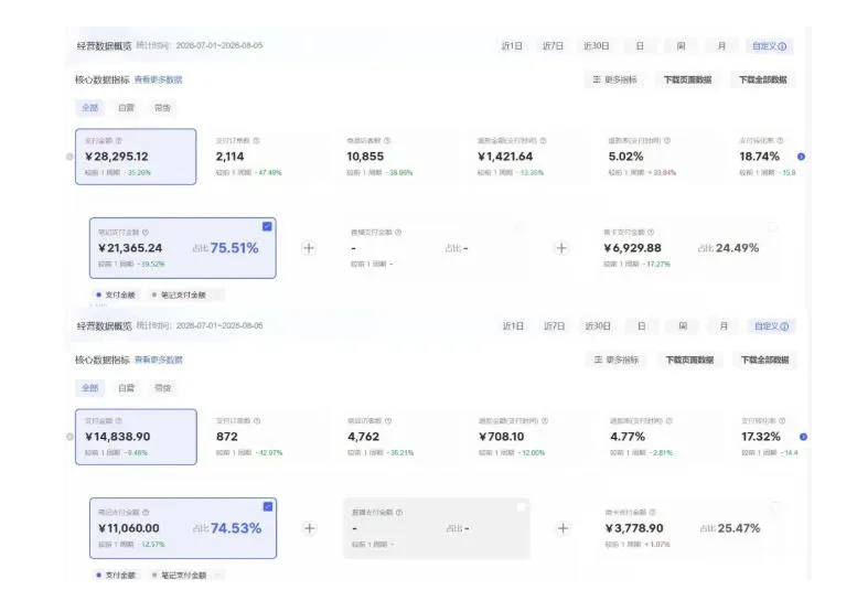 8月AI小红书虚拟电商Pro训练营，手把手带你从0到1跑通虚拟电商全流程，给普通人的最短商业变现路径（更新0903）