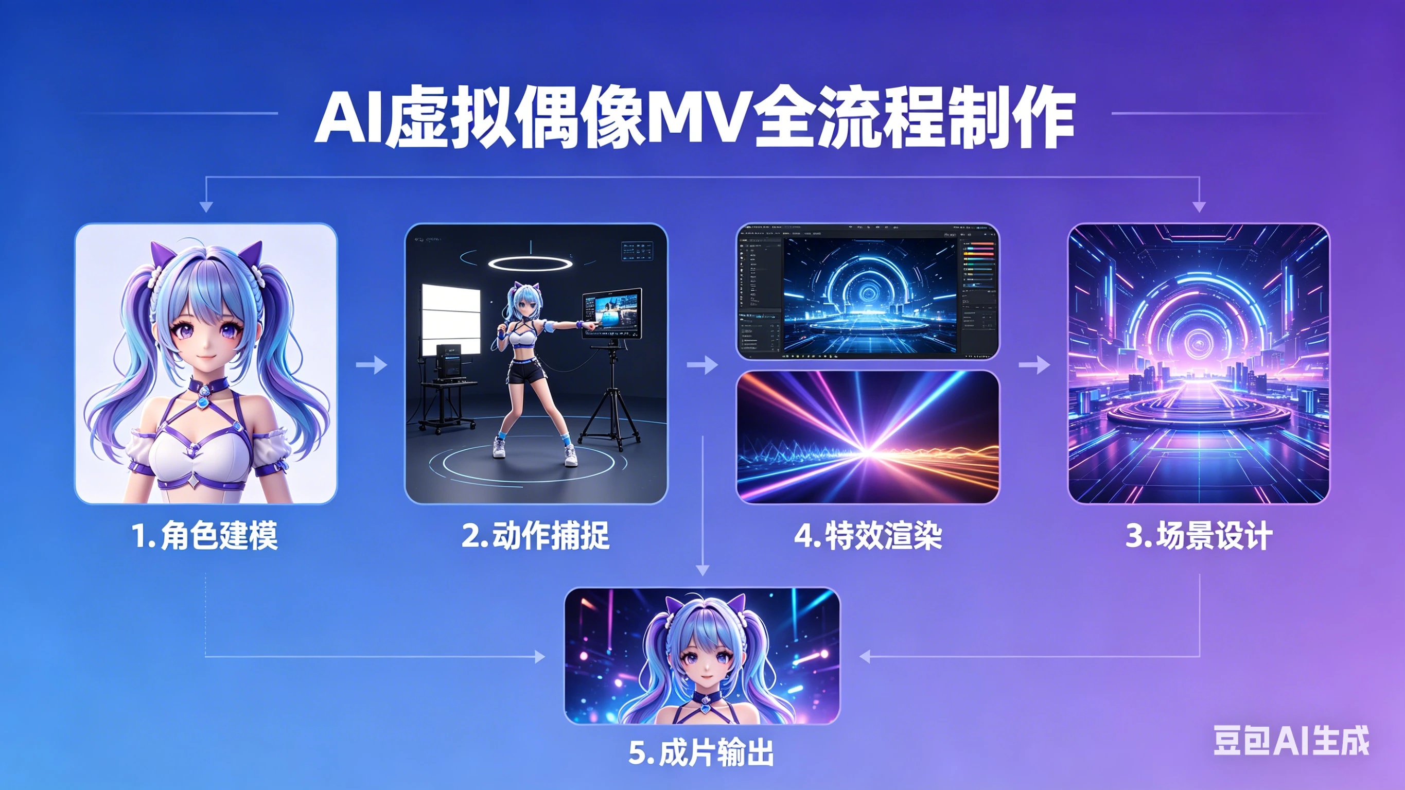 云驿AI虚拟偶像MV全流程制作-副业吧