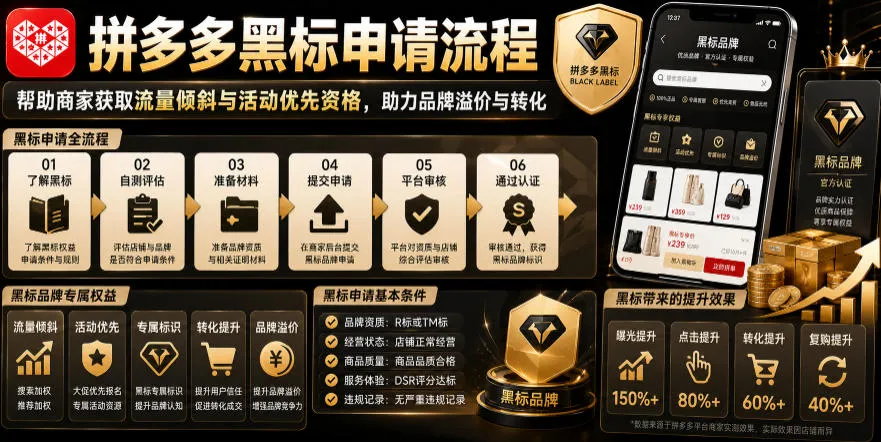 拼多多黑标申请流程，帮助商家获取流量倾斜与活动优先资格，助力品牌溢价与转化-副业吧