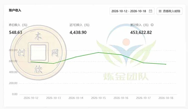 一部手机日入500+，微信小程序掘金计划，四种收入来源，长期稳定可靠-副业吧