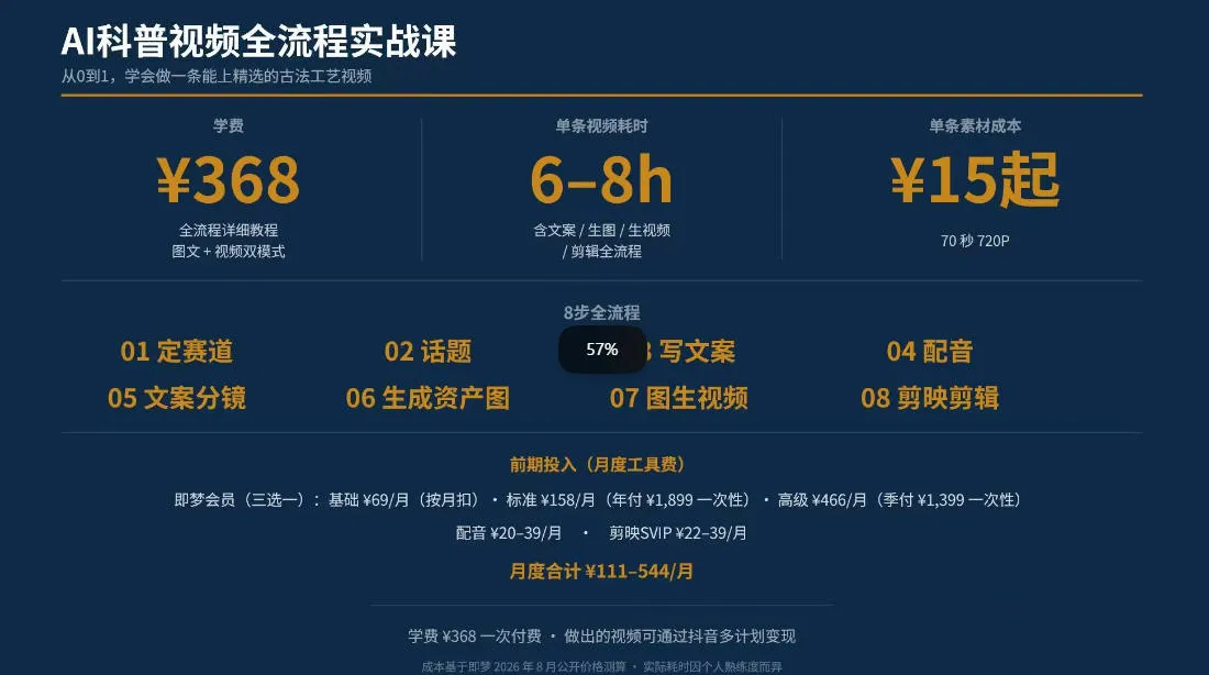 抖音6W粉丝博主华夏造物志的AI科普视频全流程实战课,从0到1学会做一条能上精选的古法工艺视频,解锁抖音精选收益-副业吧