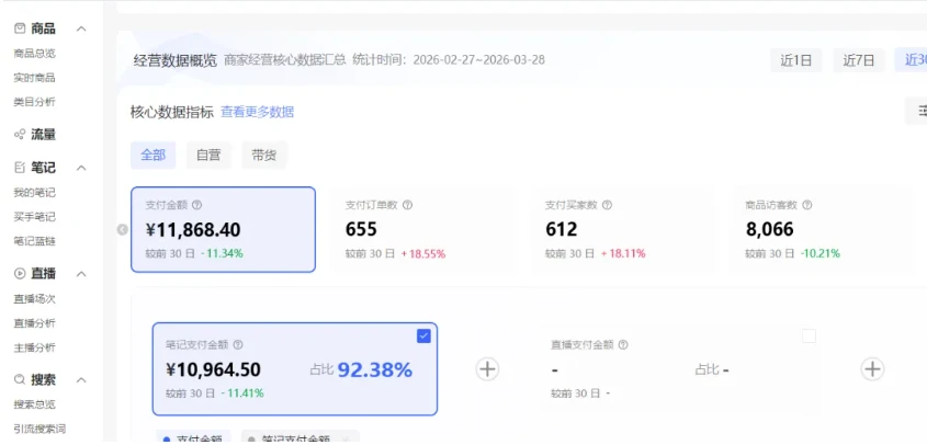 【精】小红书虚拟矩阵4.0技术：单店4带1矩阵（共65节，可工作室放大）-副业吧