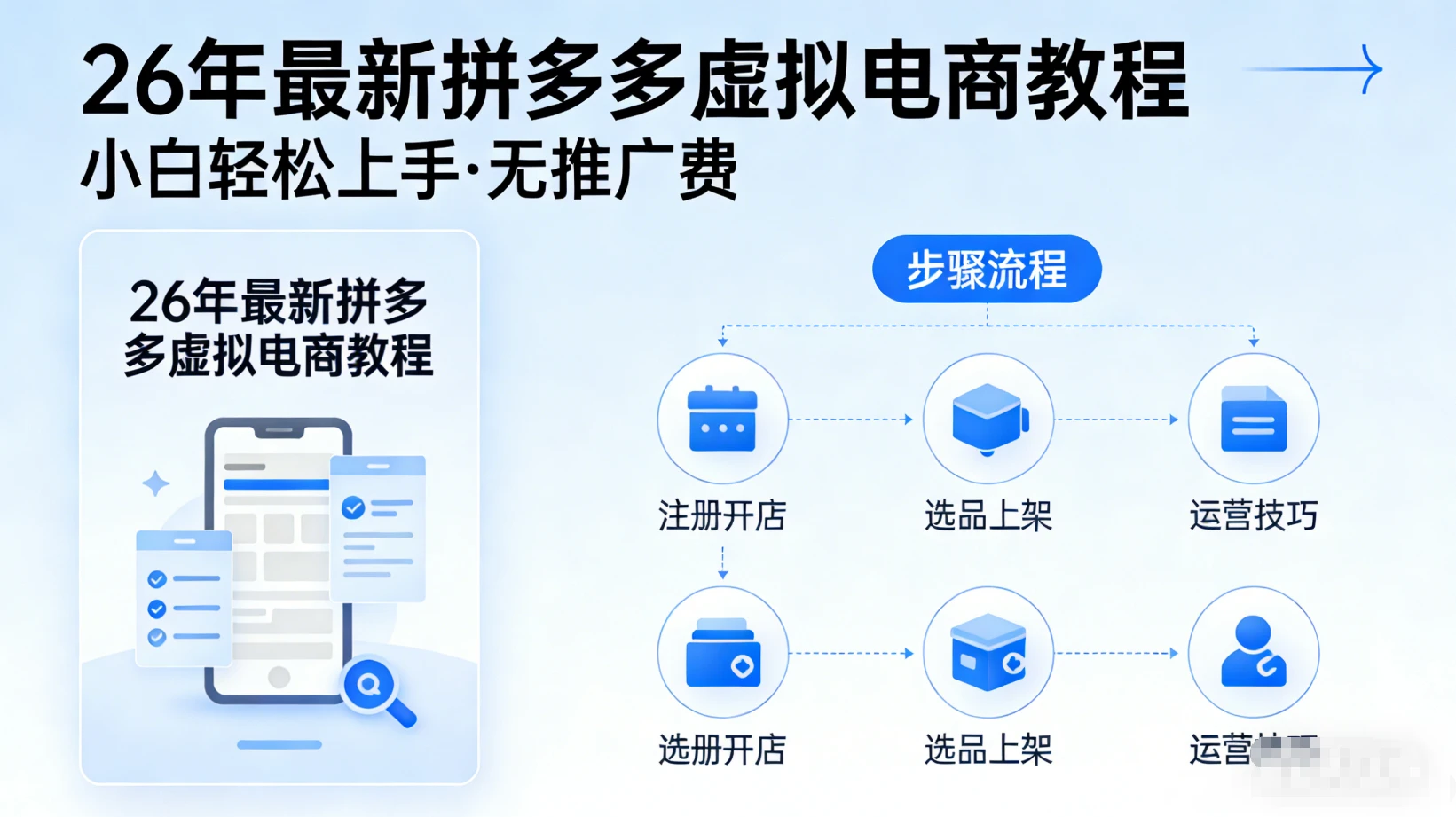 26年拼多多虚拟项目（无推广费）最新课程，从上品到选品，到店铺设置的教程-副业吧