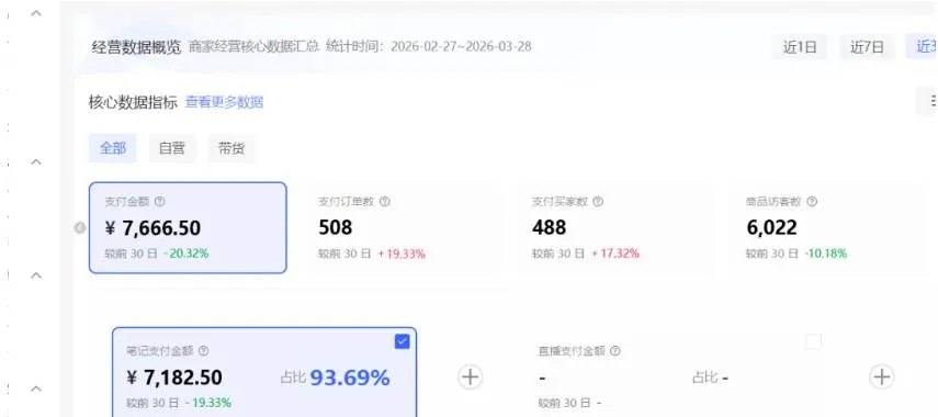 （18000期）小红书虚拟矩阵4.0技术：单店4带1矩阵（共65节，可工作室放大）-副业吧