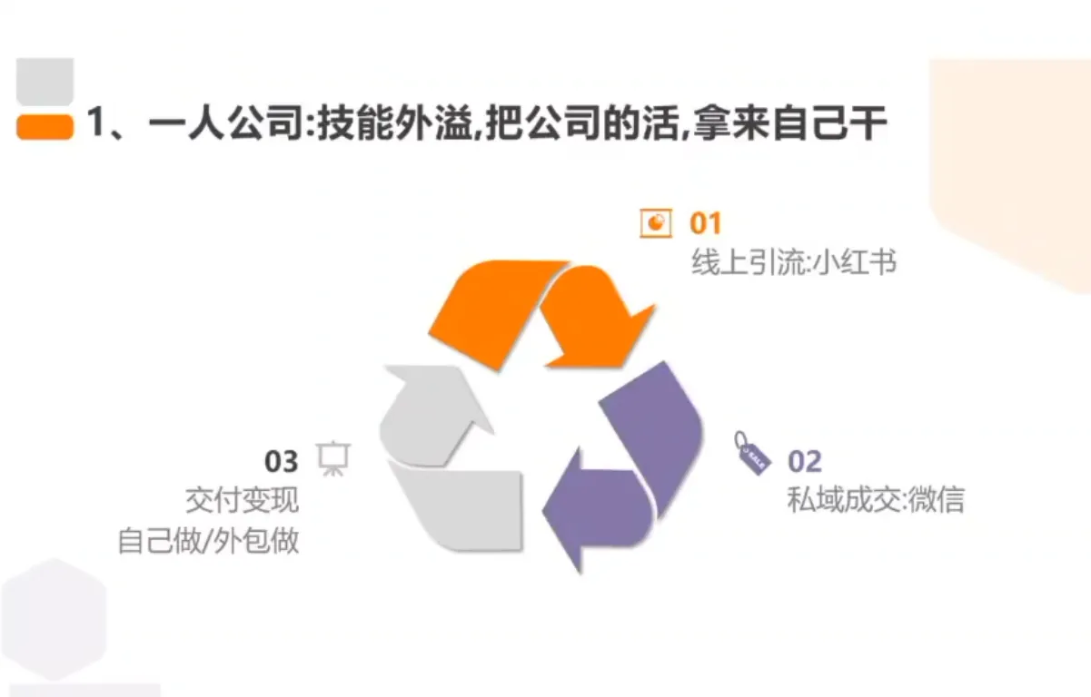 从0到1搭建能赚钱的小红书账号-副业吧