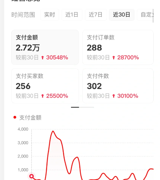 小红书虚拟店矩阵2.0,全自动化AI发笔记(共35节,照抄照做)-副业吧