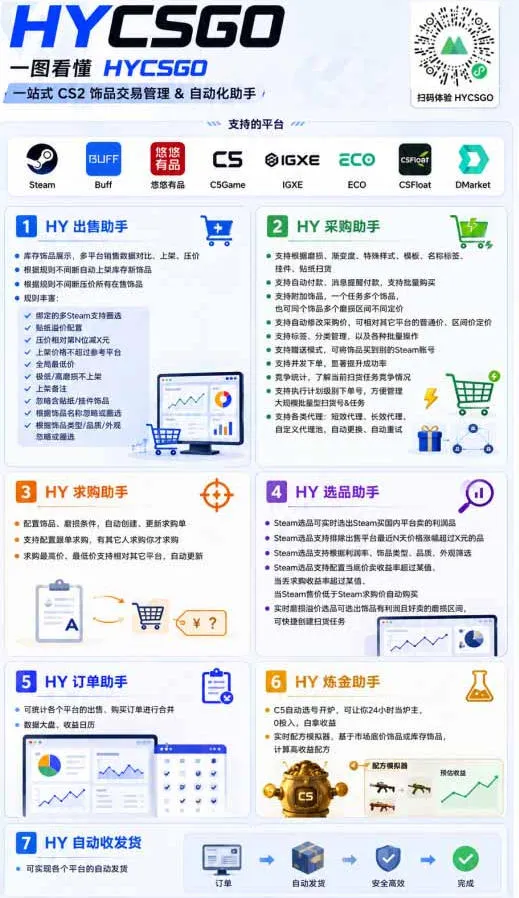 AI全自动游戏打金扫货和量化项目,全程无需人工盯守,日入10张,稳定运行三年的老项目【揭秘】-副业吧