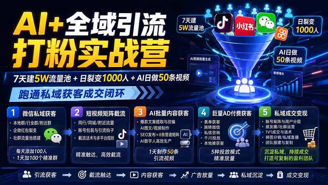 AI+全域引流打粉实战营:7天建5W流量池+日裂变1000人+AI日做50条视频,跑通私域获客成交闭环-副业吧