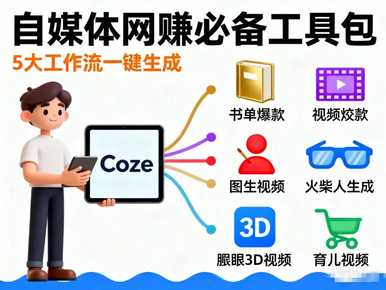 Coze工作流合集,内容一共100份左右,内容丰富,可以提供工作效率-副业吧